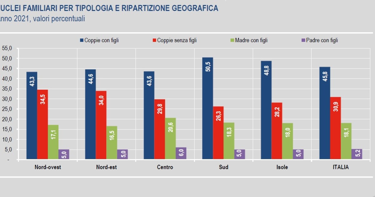 due nuclei familiari stessa residenza tari