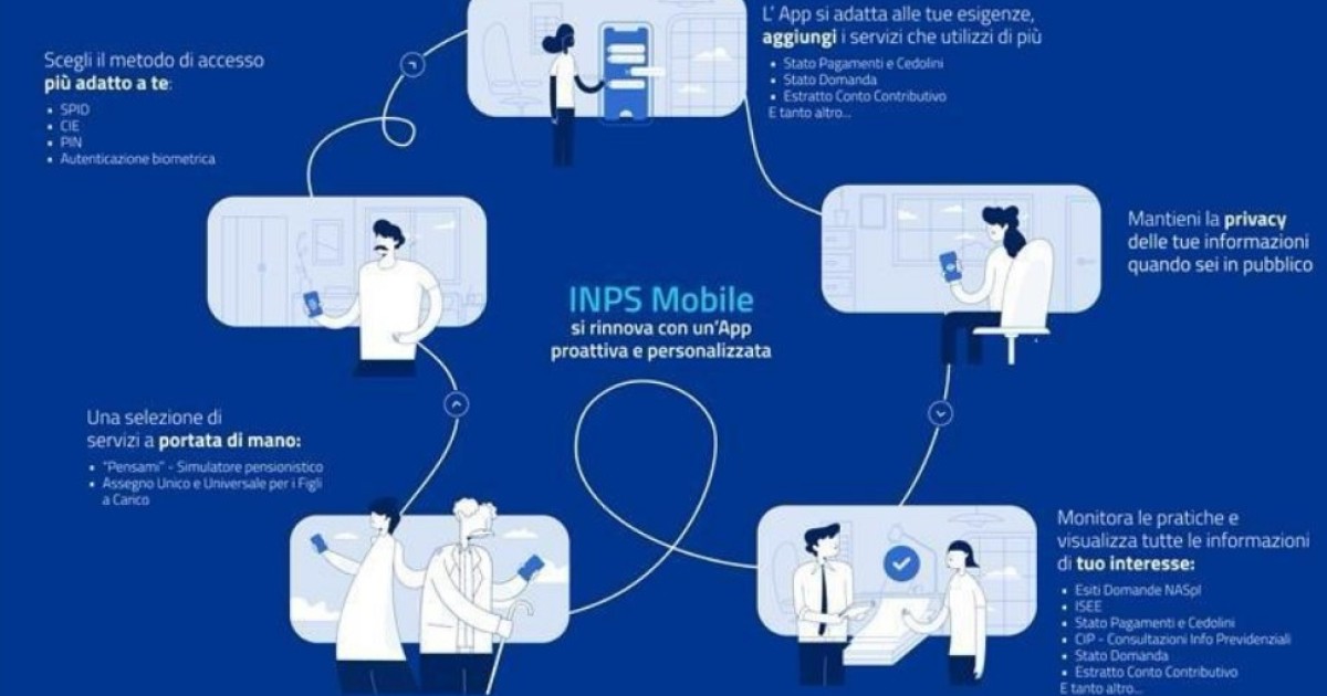 Al via Inps Mobile 4.0 con la simulazione per pensione e assegno unico ...