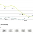 Hvordan har den økonomiske krisen påvirket det Italienske eiendomsmarkedet over tid?