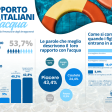 nuoto e italiani