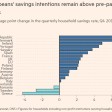 Tasso di risparmio in Europa