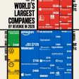 Las 30 empresas más grandes del mundo por ingresos en 2026
