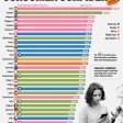 I Paesi con la più alta fiducia dei consumatori