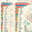 più grandi economie mondiali nel 2026