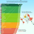 Le principali destinazioni che attraggono capitali stranieri